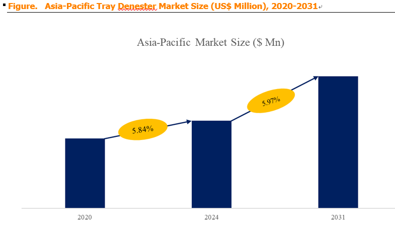 Tray Denester