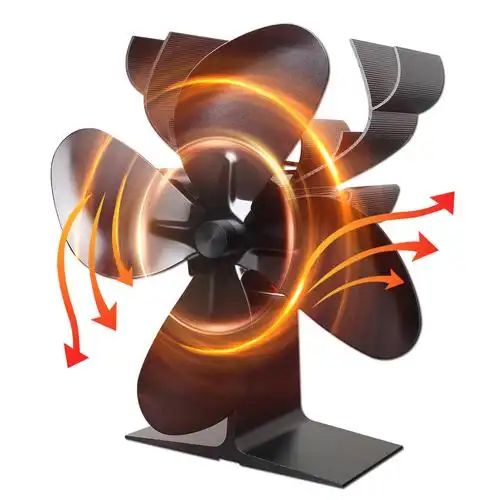 Fireplace Fans Market Size Analysis